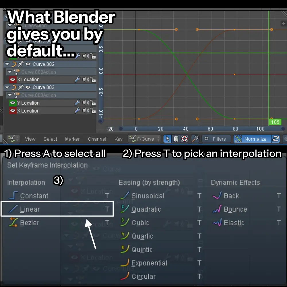 What Blender gives you by default... 1) Press A to select all. 2) Press T to pick and interpolation. 3) Select Linear.