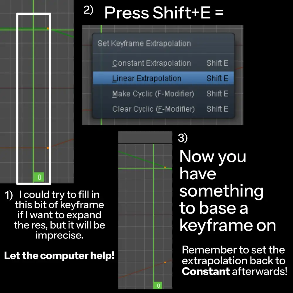I could try to fill in this bit of keyframe if I want to expand the res, but it will be imprecise. Let the computer help! Press Shift+E, select Linear Interpolation. Now you have something to base a keyframe on. Remember to set the extrapolation back to Constant afterwards!